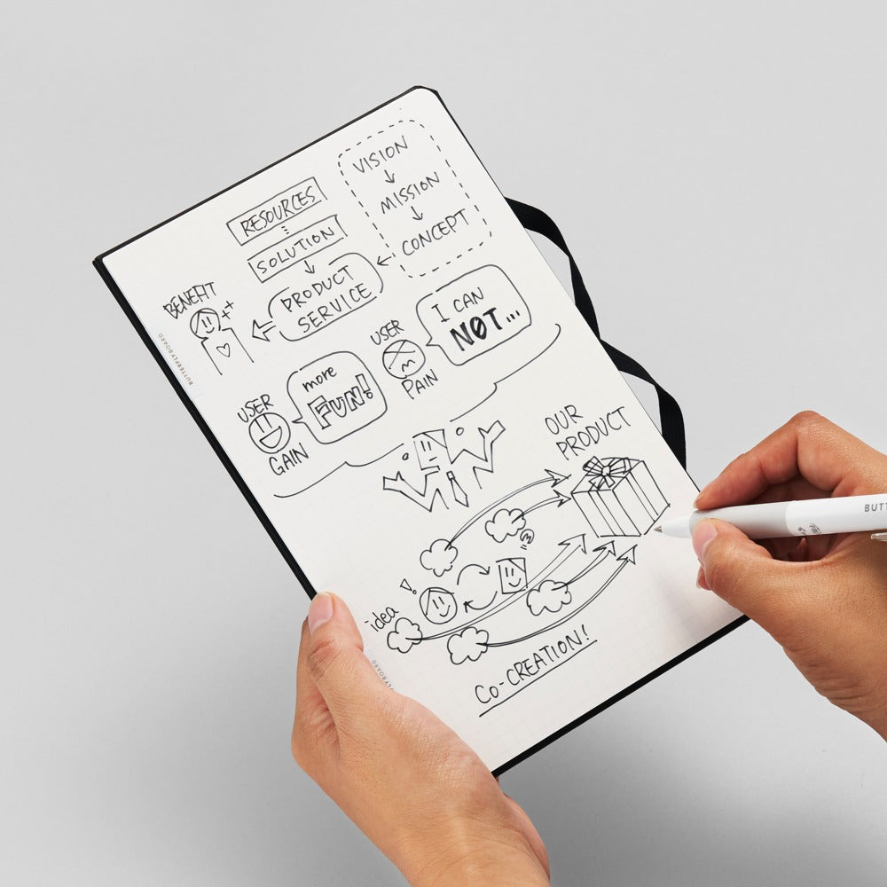 Yo Notebook Whiteboard Notebook – YD Select